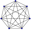 Complete graph K7