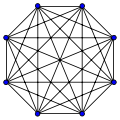 Complete graph K8